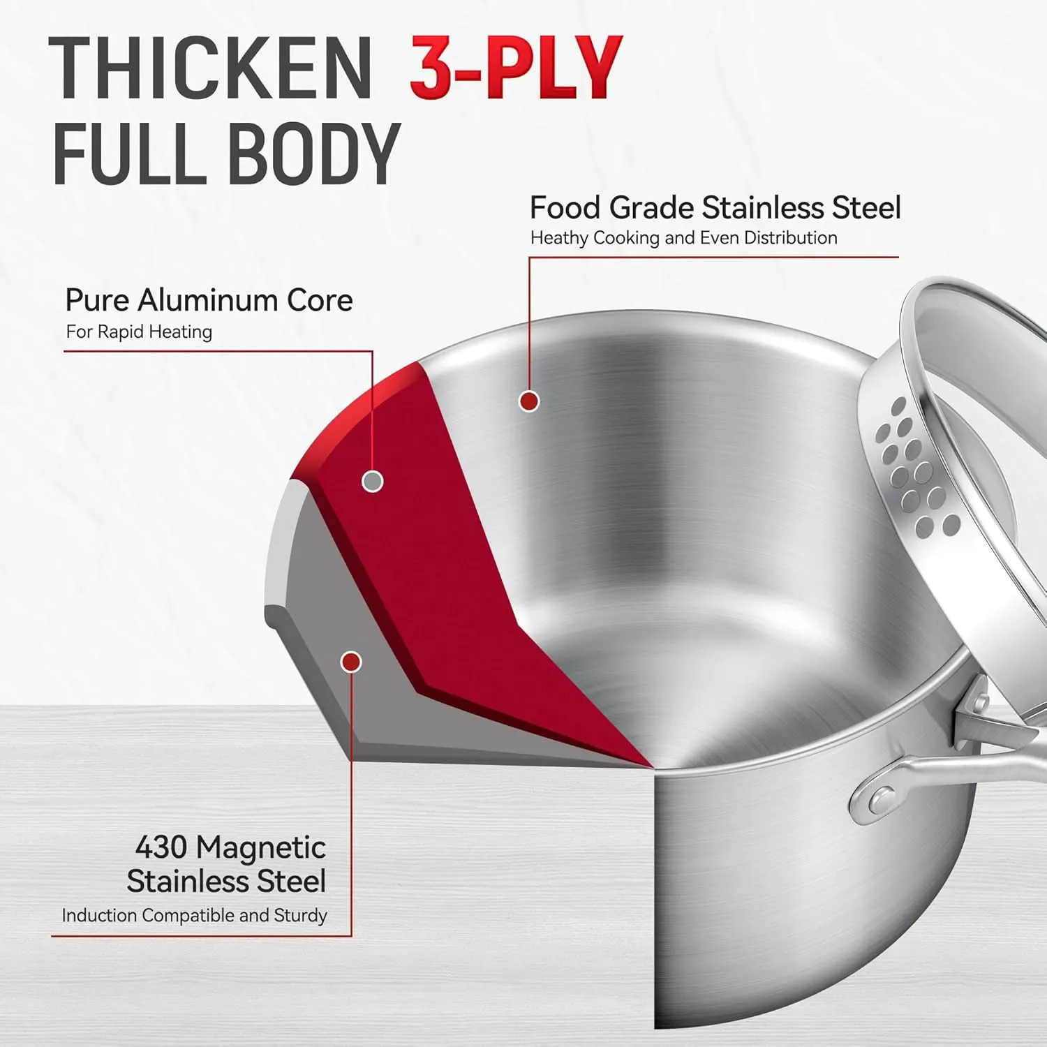 2.5 QT Stainless Steel Saucepan Set with Steamer Basket & 7 Inch Shallow Pan – Tri-Ply Clad Low-Height Pot for Boiling, Pasta, Gravies, Noodles, Steaming Vegetables, Omelet Cooking