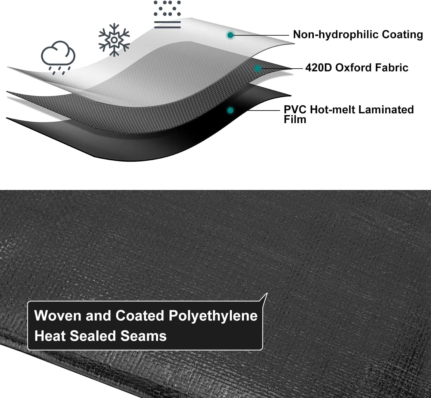 Black Tarp 10x20FT, 8 Mil Large Tarp, Waterproof Tarps Heavy Duty with Grommets Every 23.6", Thick Plastic Tarp, UV Resistant Tear&Fade Resistant, Reinforced Edges for Outdoor Pool Camp Tent