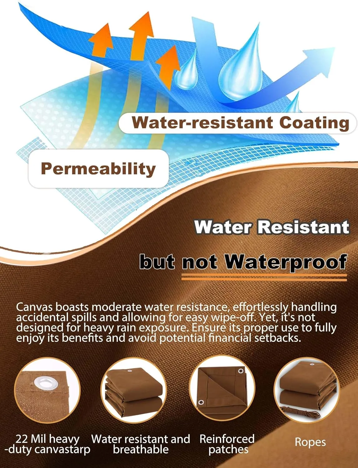 Canvas Tarp 16x20ft 22Mil Water-Resistant Tarps with Aluminum Grommets, 14OZ UV-Resistant Tarpaulin,Heavy-Duty Multi-Use Cloth Covers for Wood/Car/Roof/Boat/Camp/Canopy