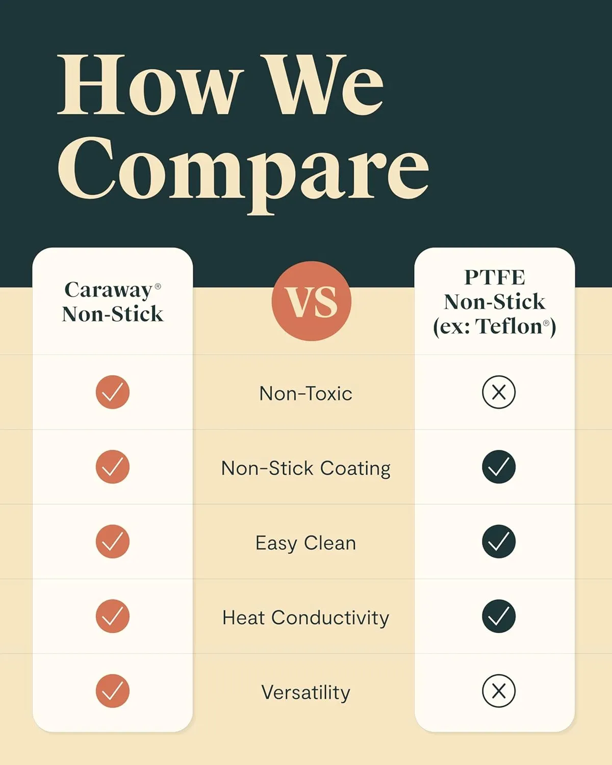 Caraway Square Cookware Set - Square Pans Set - Perfect for Griddling, Toasting, Searing, Roasting, and More - Non-Stick Ceramic Coated Pans - Non Toxic, PTFE & PFOA Free - Marigold