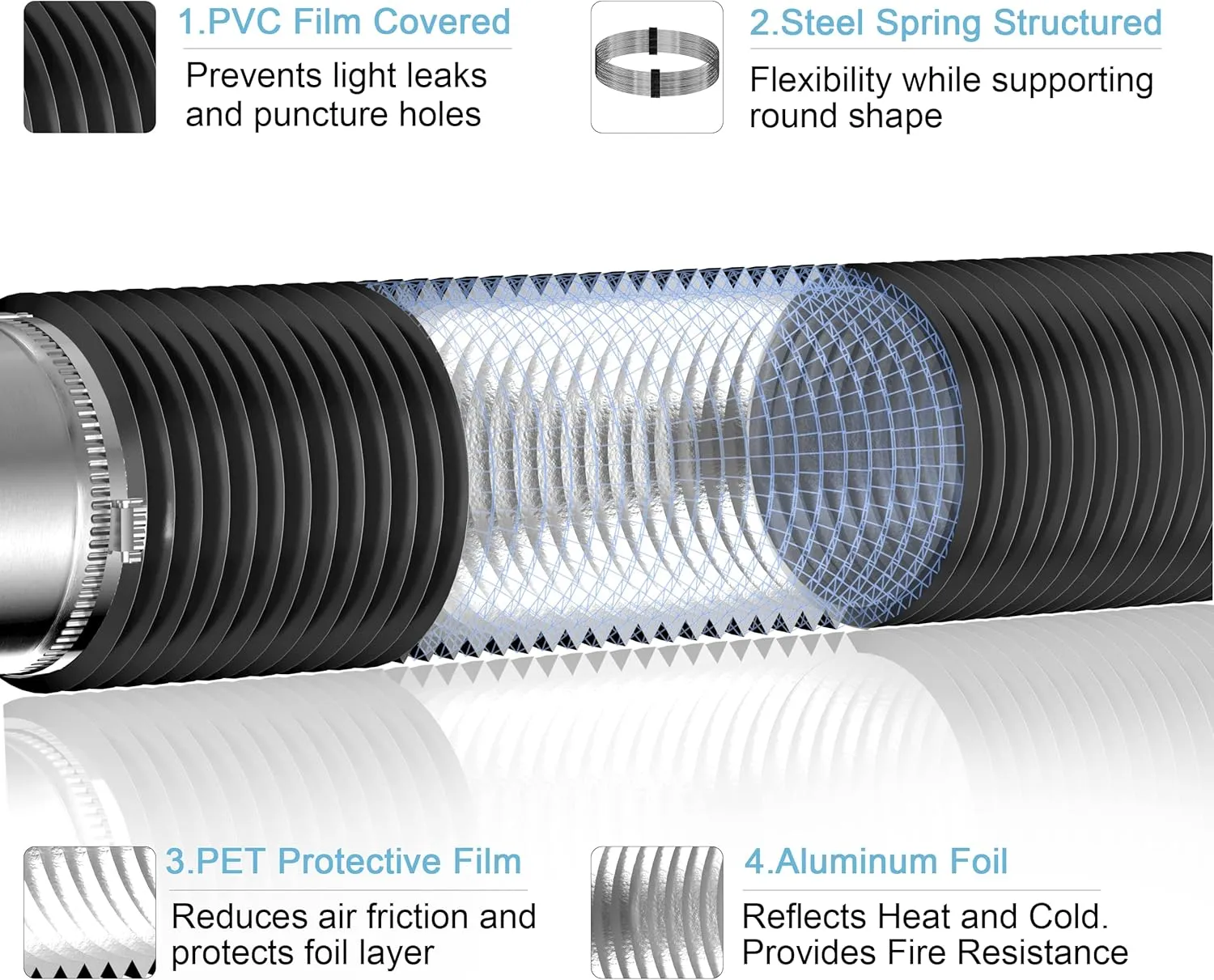 Dryer Vent Hose, 4'' Insulated Flexible Duct 16FT with 2 Duct Clamps, Heavy-Duty Three Layer Protection for HVAC Ventilation, Duct Fan Systems