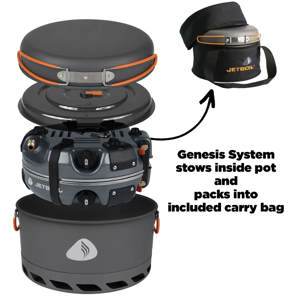Genesis Base Camp System