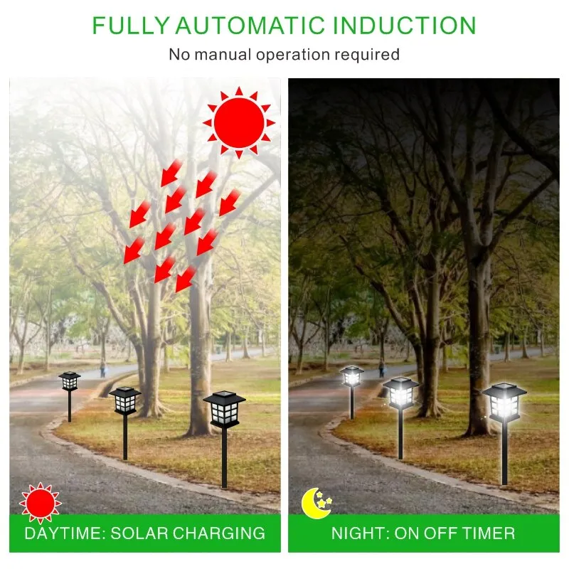 Led Solar Lawn Lamp Outdoor Pathway