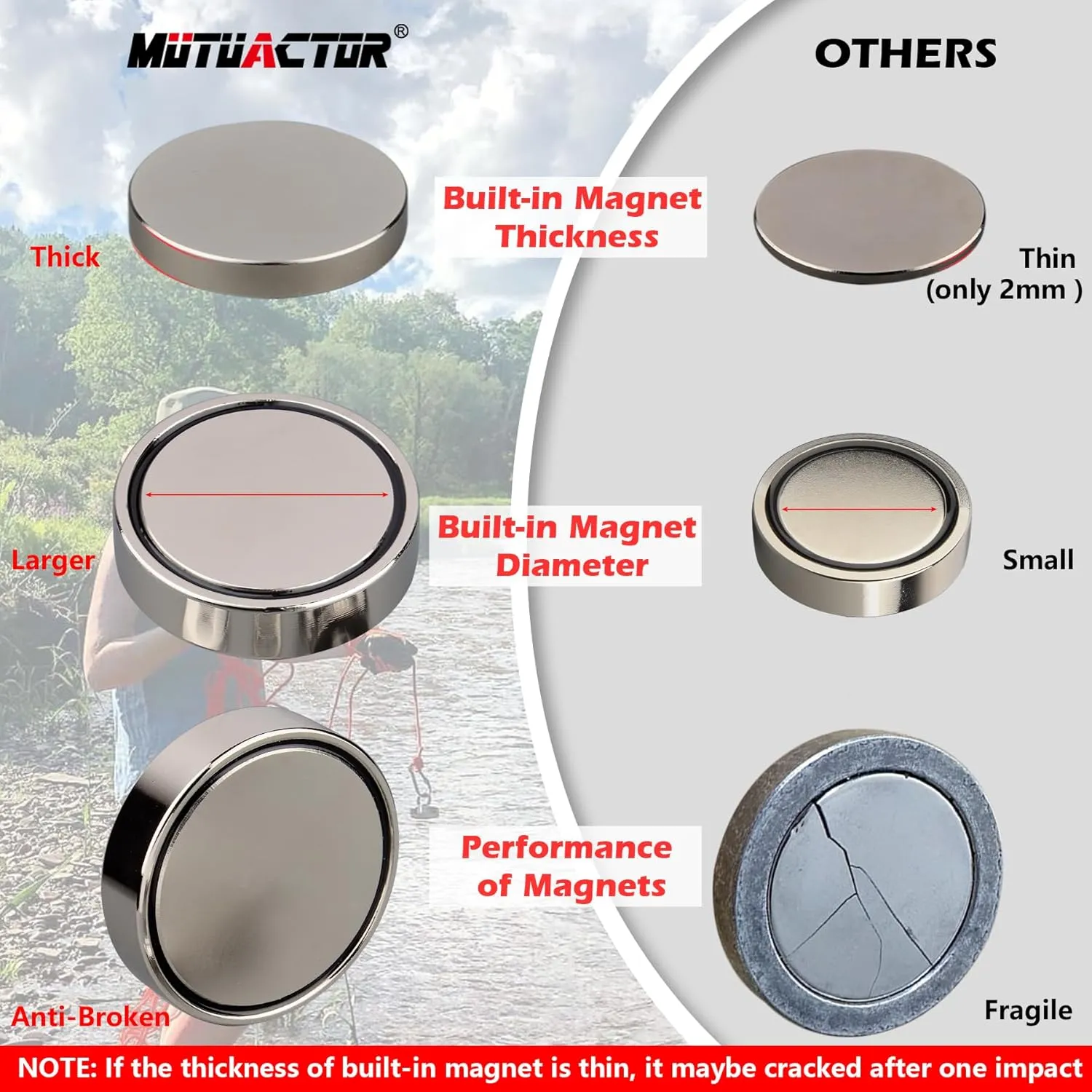 MUTUACTOR Fishing Magnets,650lbs Strong Neodymium Rare Earth Magnets with 20Ft Duarble Rope,Φ 2.95” Permanent Heavy Duty Magnets for Treasure Hunting Retrieving Knife Metallic Tools in Lakes Rivers