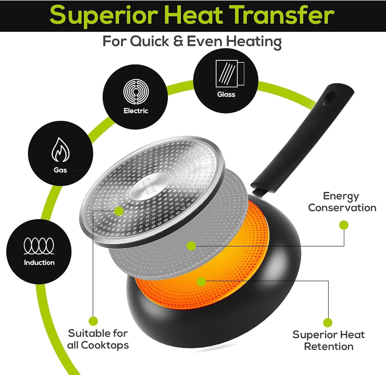 Non Stick Frying Pan Set, 3 Pcs Induction Hob Pan Set, Professional Chefs Pan Sets Non Stick 20cm, 24cm, and 28cm