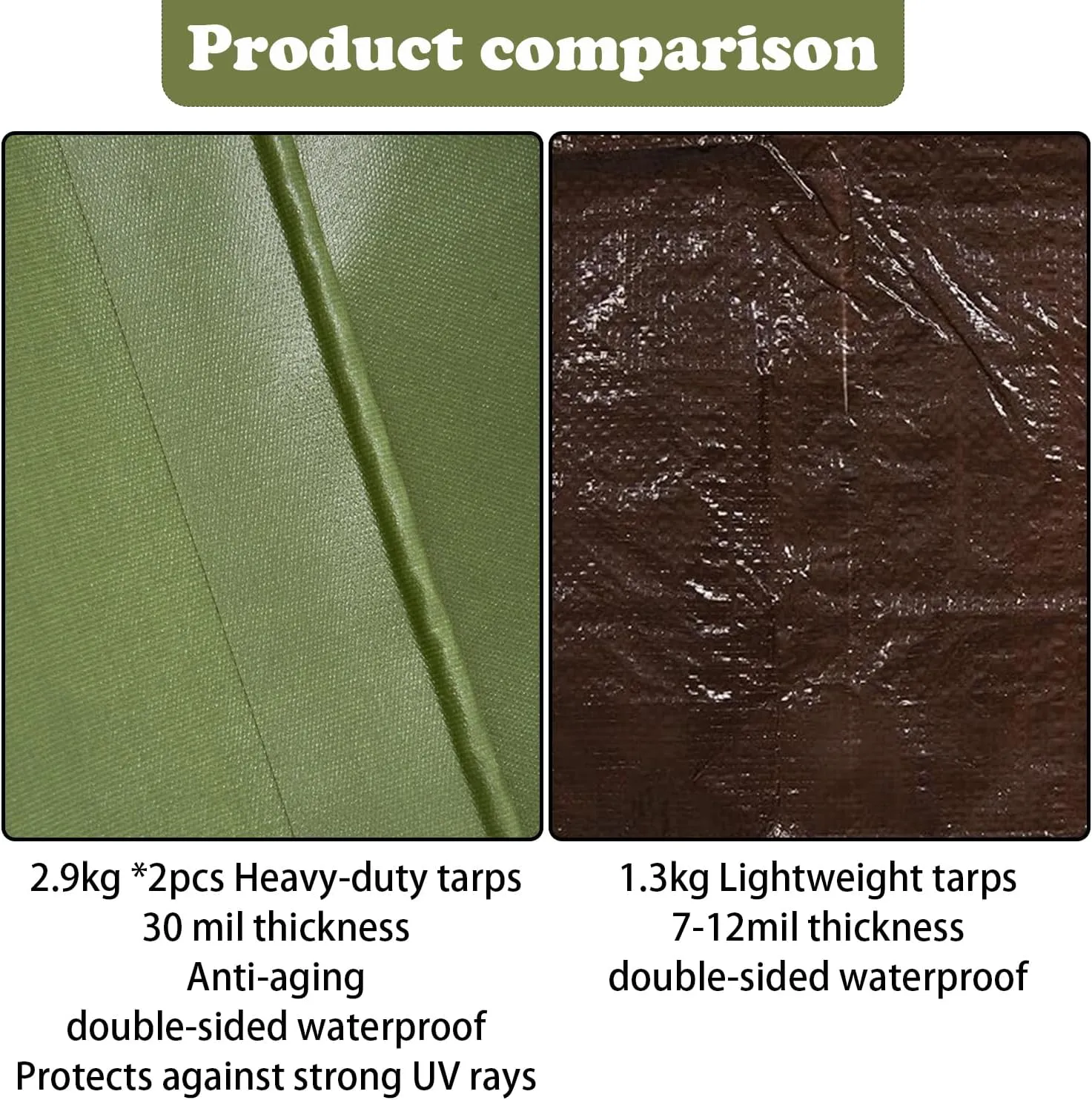 Rocutus Canvas Tarp, Heavy Duty Waterproof & UV Resistant Green Canvas Tarps, Eco-Friendly Silicone Coated, Reinforced Edges & Grommets for Pool, Boat, Outdoor Use (9.8 x 16.4 ft)