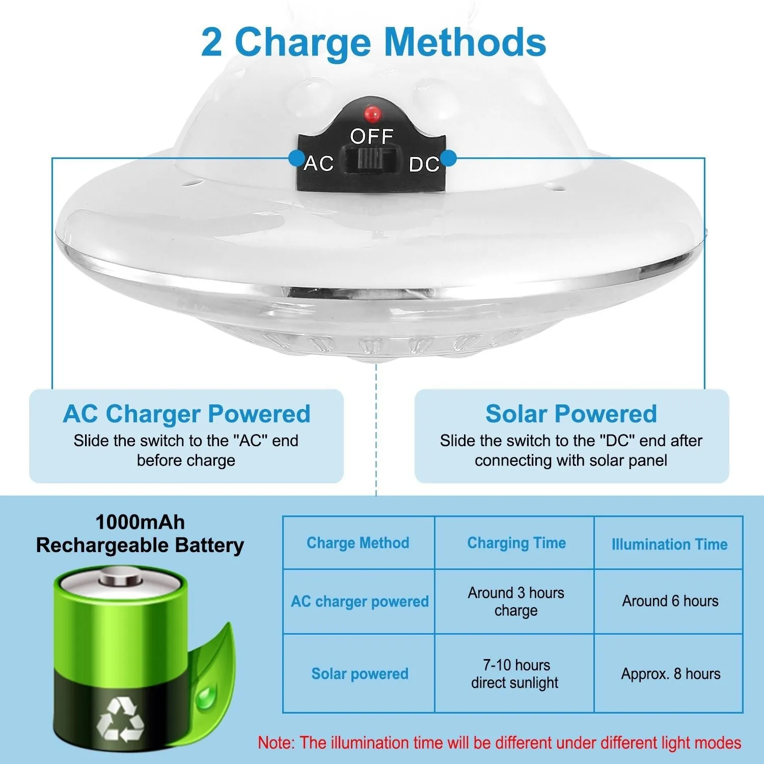 Solar Portable Voice-controlled Lamp Bulb Lantern Light Time-sensitive offer Light LED Camping Hanging Emergency