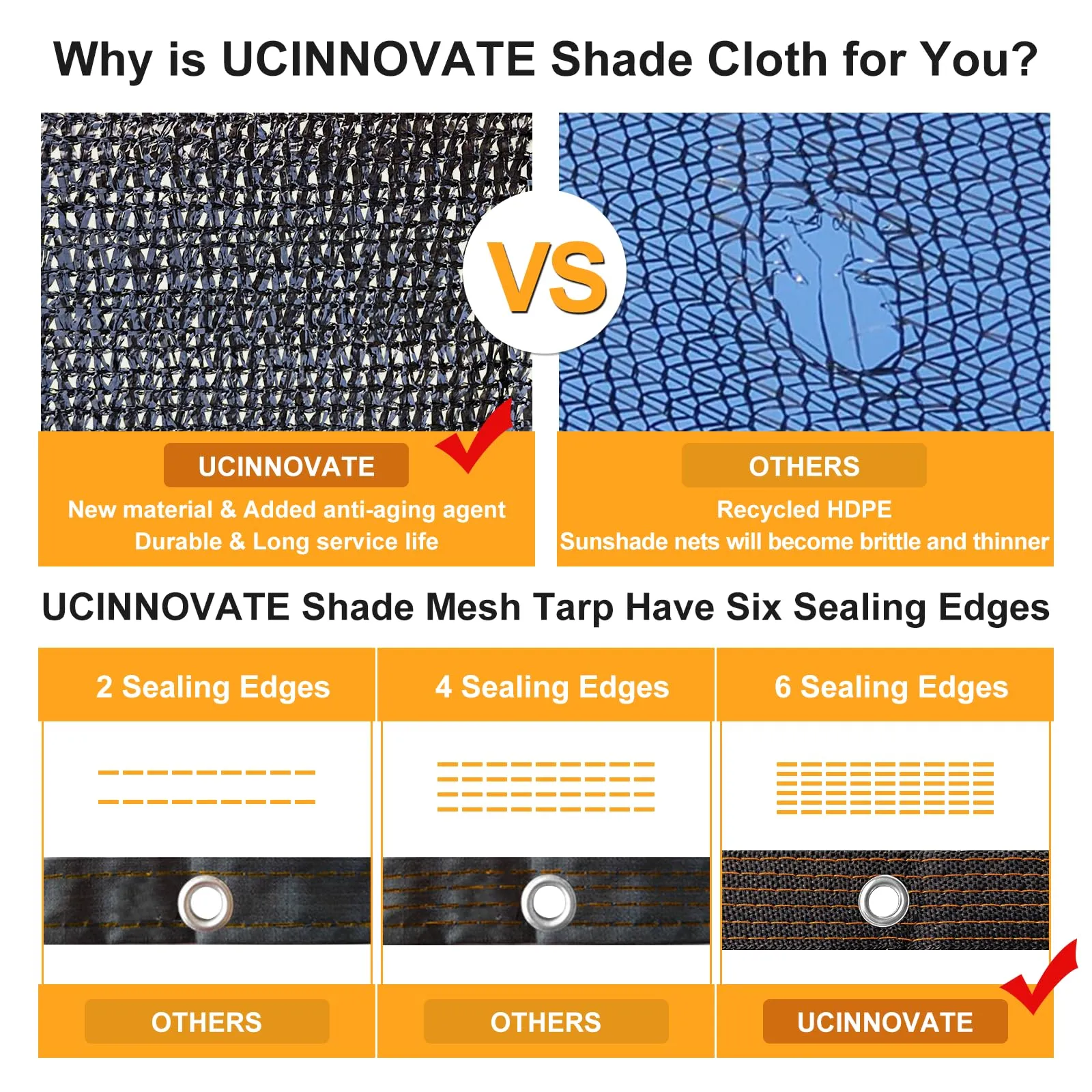 UCINNOVATE 10x10 FT Sunblock Mesh Shade, 90% Sun Shade Cloth Fabric Plants Shade Screen Netting with Grommets, Durable Sunshade UV Resistant Fabric for Pergola Patio Lawn Garden Deck or Dog Kennel