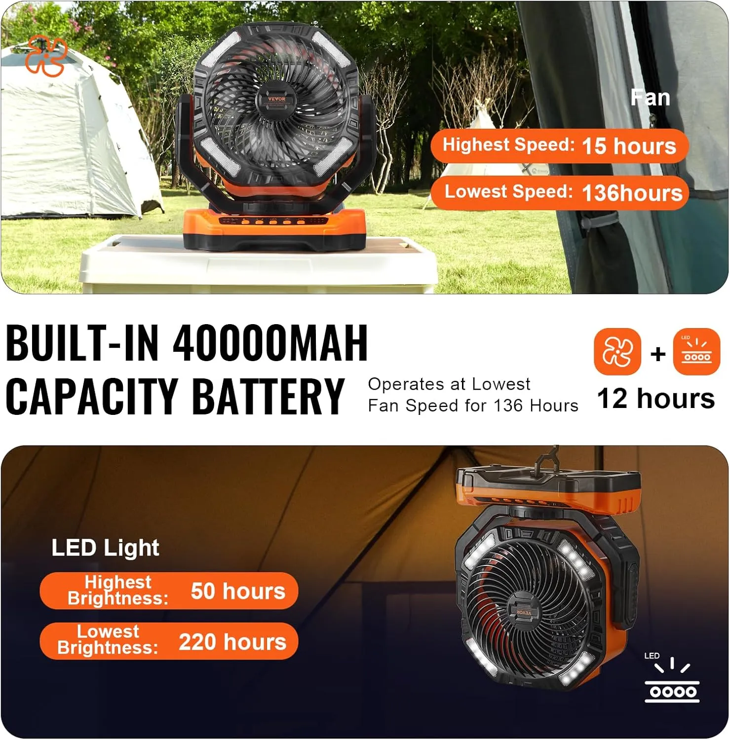 VEVOR Portable Fan Rechargeable 13 inch, Battery Powered Fan with LED Lantern, 4 Speeds Adjustable & 45°/90°Automatic Swivel & Timer, USB Battery Operated Fans for Travel Bedroom Home Camping Office